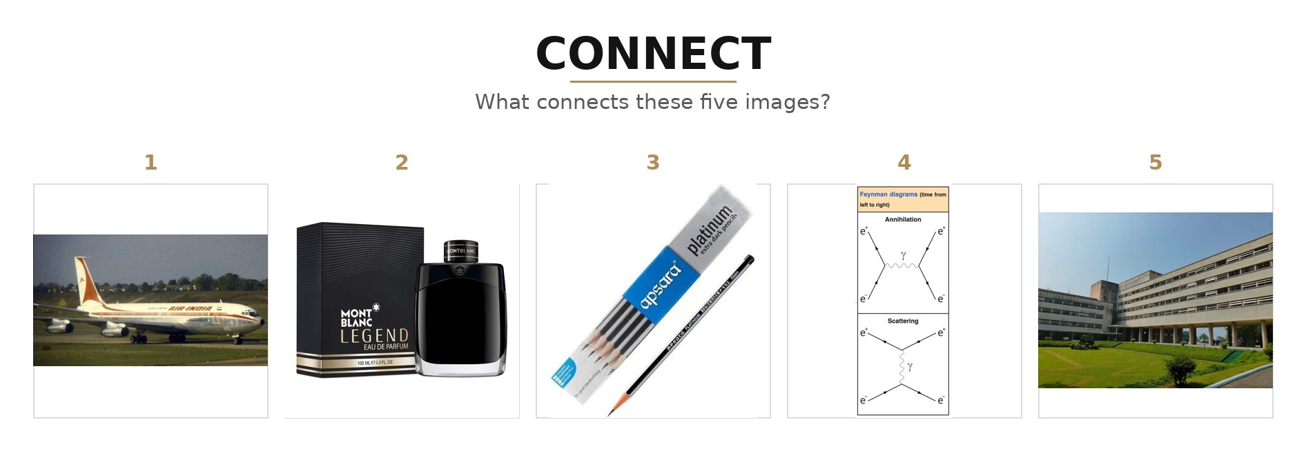 Five visual clues: a vintage Air India jet, a Mont Blanc Legend perfume bottle, an Apsara Platinum pencil, two Feynman diagrams, and a modernist university building